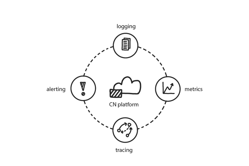 Opensearch: The Secret to Better Observability