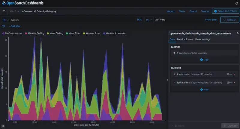 Opensearch: The Secret to Better Observability