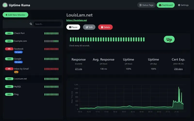 Uptime Kuma dashboard