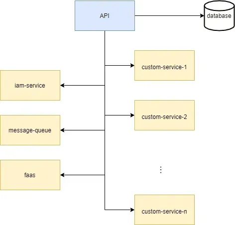 Kubernetes-based development with Devspace