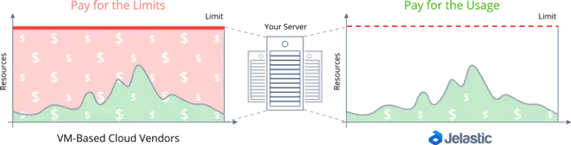 pricing pay-as-you-use