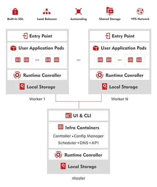 what is kubernetes?